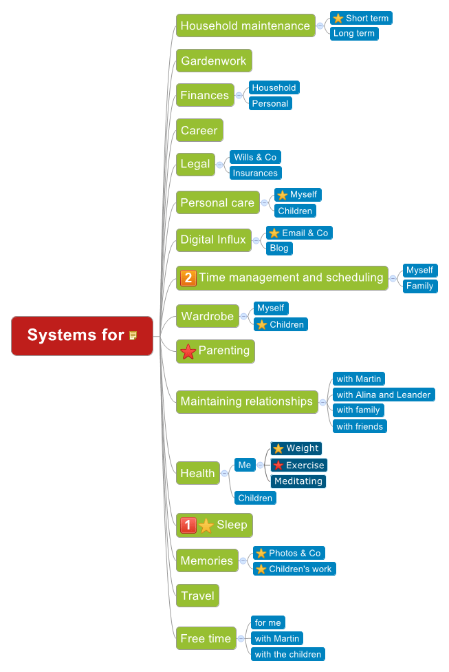 Systems for_expanded